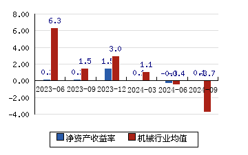 长荣股份 7.35(0.14%)_股票行情_新浪财经_新浪网