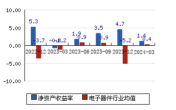 欣旺达 51.80(-1.82%)_股票行情_新浪财经_新浪网