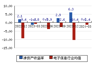 卫宁健康 15.30(-4.49%)_股票行情_新浪财经_新浪网