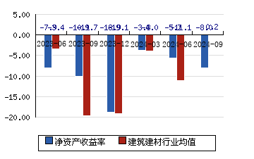 恒通科技