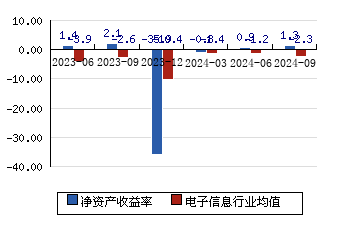 浩丰科技 6.02-1.95)_股票行情_新浪财经_新浪网