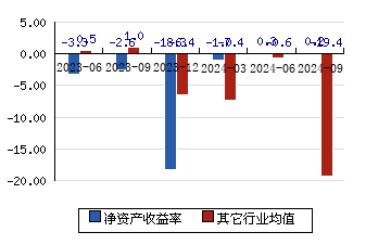 05(-0.85%)_股票行情_新浪财经_新浪网