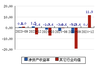 82-1.43)_股票行情_新浪财经_新浪网