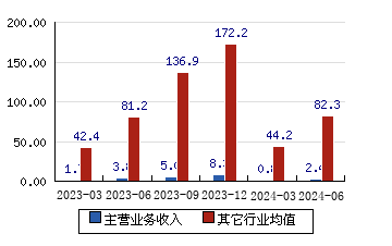 赛摩智能[300466]主营业务收入(亿元)