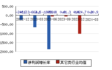 杭州高新[300478]净利润增长率