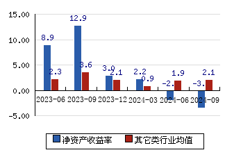 50(-1.57%)_股票行情_新浪财经_新浪网