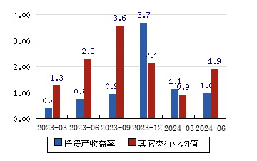 41(3.26%)_股票行情_新浪财经_新浪网