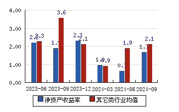 00(-4.53%)_股票行情_新浪财经_新浪网