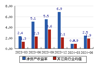 98(-0.99%)_股票行情_新浪财经_新浪网