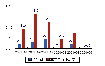 安联锐视301042财务指标分析每股净资产收益率