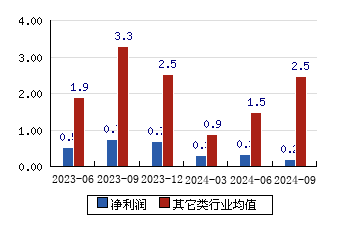 迪阿股份301177大智慧超赢数据