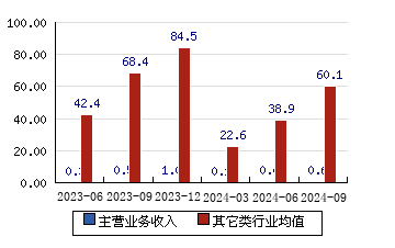 观想科技[301213]主营业务收入(亿元)