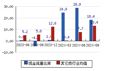 天键股份[301383]现金流量比率