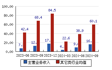 天键股份[301383]主营业务收入(亿元)