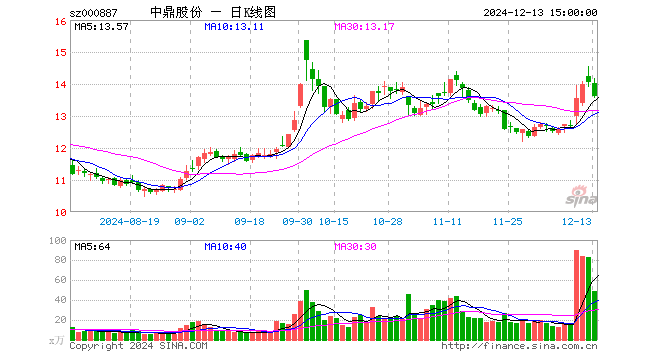 中鼎股份35亿海外收购增23亿商誉 并购后遗症渐显