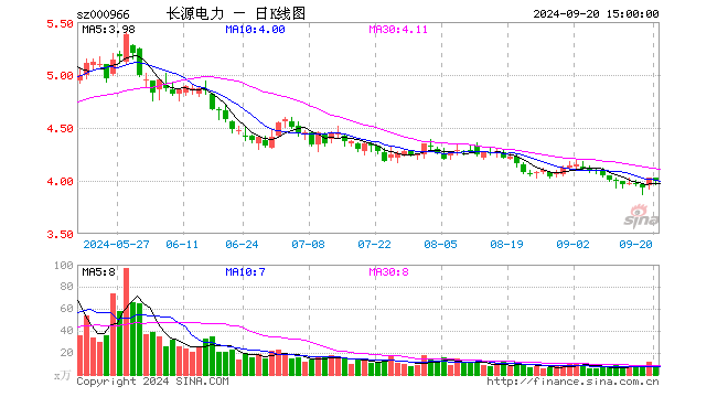 热点栏目  自选股 数据中心 行情中心 资金流向 模拟交易 客户端