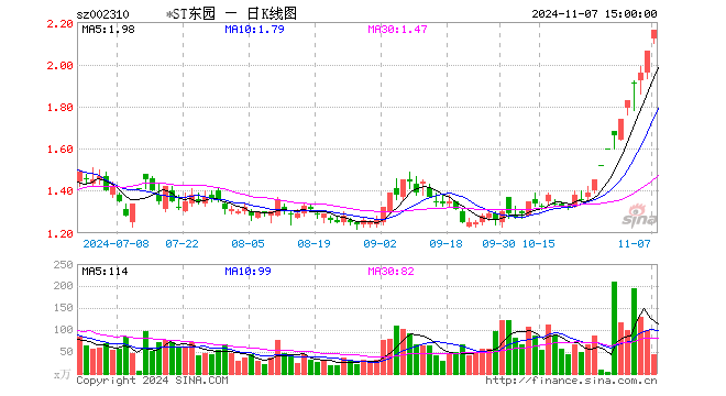 东方园林信用债不畏浮云遮望眼穿过现象看本质