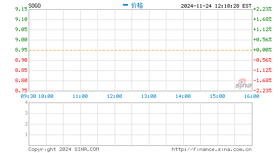 行情图