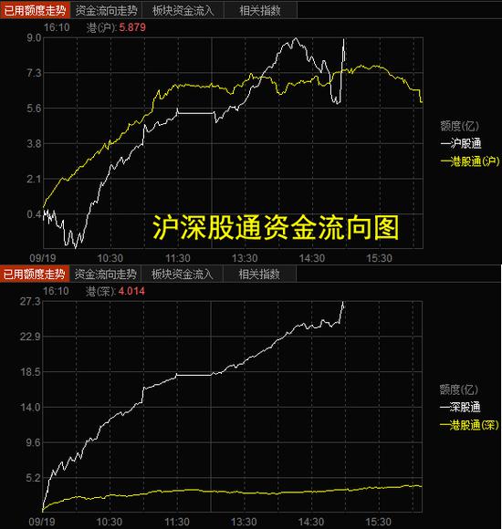 老艾侃股：这次内资能割外资韭菜吗？