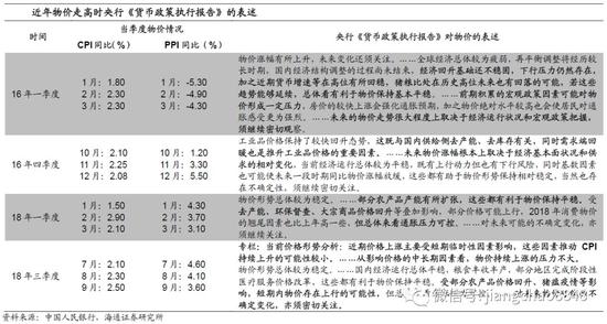 海通姜超：猪周期开启 将如何影响通胀？