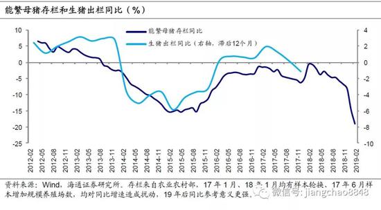 海通姜超：猪周期开启 将如何影响通胀？