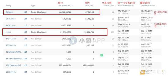 救救我 神秘比特币转账留下求救信号