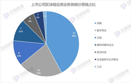 （制图：互链脉搏研究院）