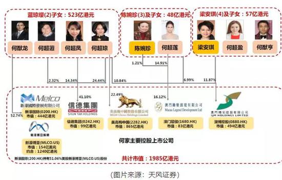 赌王何鸿燊去世：继承者版图曝光 旗下公司涨超20%