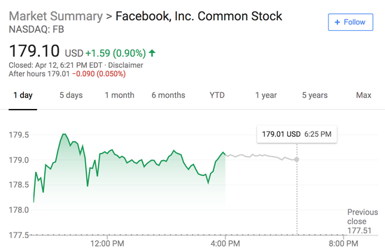 多事之秋的一年 Facebook CEO扎克伯格薪酬翻一倍多