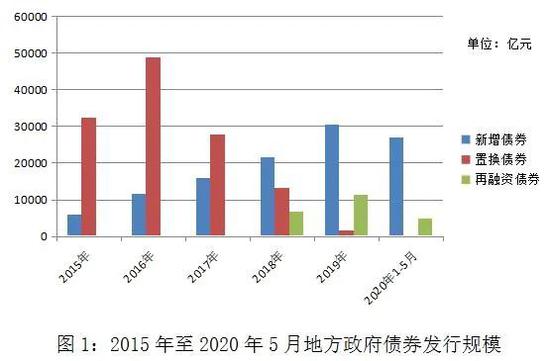 地方政府债券自发自还五周年：自发自还五周年 乘风破浪谱新篇