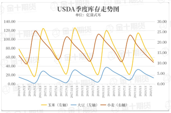 USDA助推农产品上涨现货黄金强攻1780关口再刷8年新高