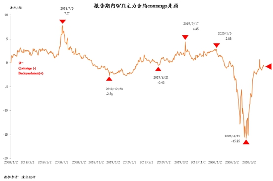 多头持仓接近历史低位 当前油市利空风险较大