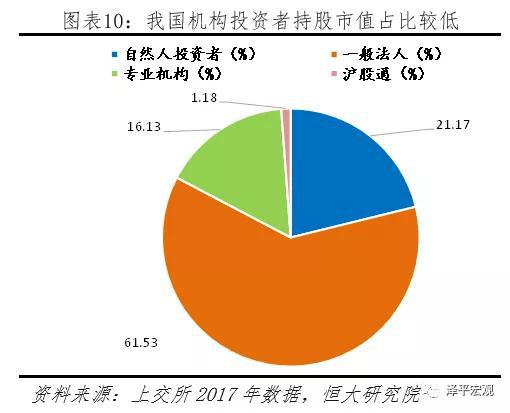 任泽平：科创板开市 给勇敢的改革派多一些包容和掌声！