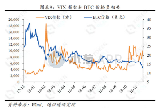 暴涨又暴跌 比特币真的能成为避险资产吗？