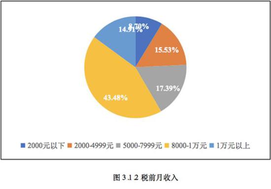 中国低收入人口_数据告诉你 中国人的学历和收入有多低