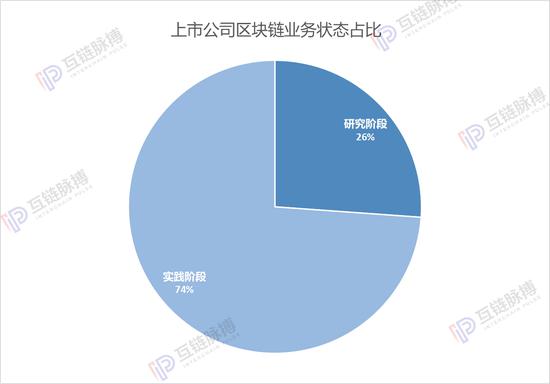 （制图：互链脉搏研究院）