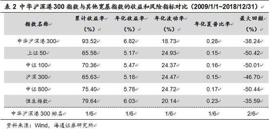 大成基金：通过沪深港蓝筹一键投资中国经济核心资产