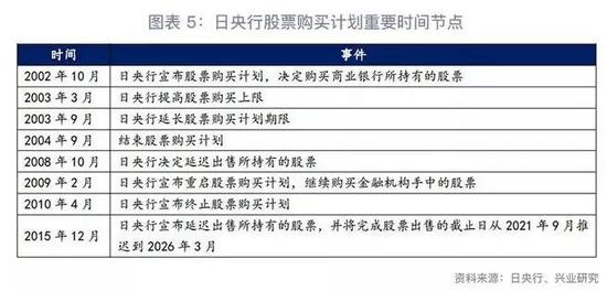 鲁政委：央行买股票的逻辑 日本央行买股票的前世今生