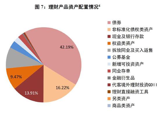 银行理财可以直投股票？30万亿资金冲进A股有无障碍