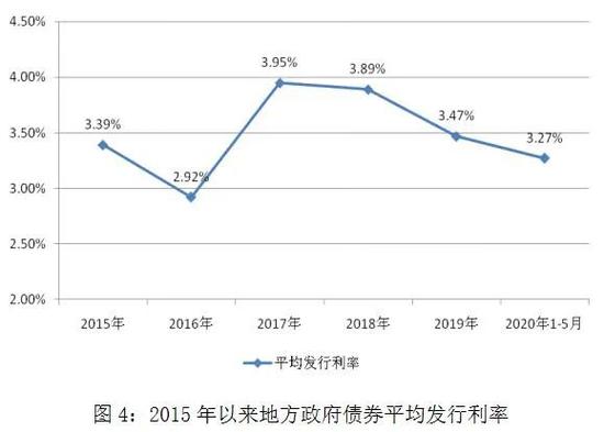 地方政府债券自发自还五周年：自发自还五周年 乘风破浪谱新篇