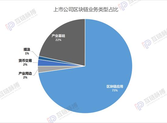 （制图：互链脉搏研究院）