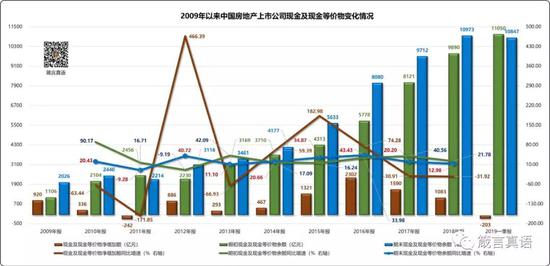 赵毅：从现金流和管理水平指标看房地产业的发展变化