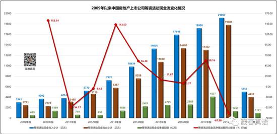 赵毅：从现金流和管理水平指标看房地产业的发展变化