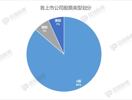 （制图：互链脉搏研究院）