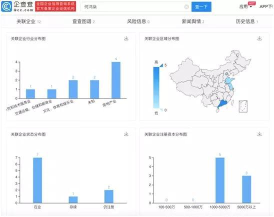 赌王何鸿燊去世：继承者版图曝光 旗下公司涨超20%