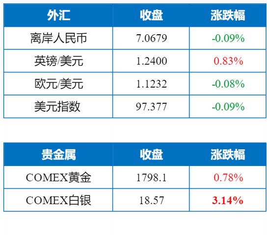 USDA助推农产品上涨现货黄金强攻1780关口再刷8年新高