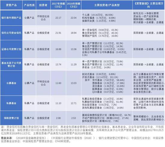 CF40：理财子公司来了 如何搅动资管这池水