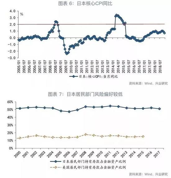 鲁政委：央行买股票的逻辑 日本央行买股票的前世今生