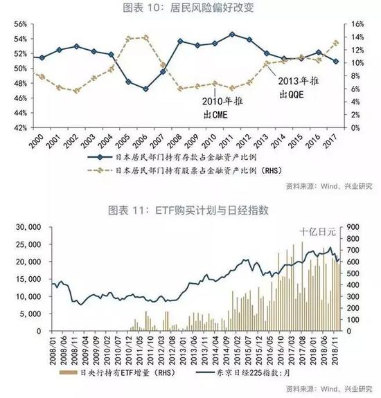 鲁政委：央行买股票的逻辑 日本央行买股票的前世今生