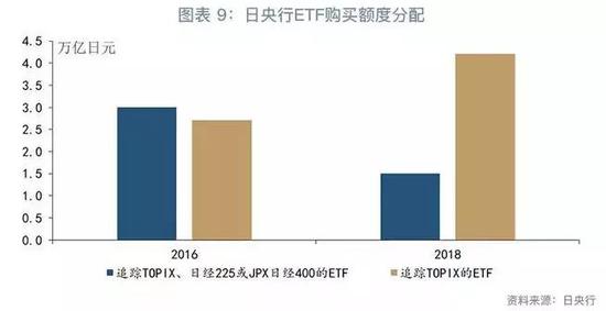 鲁政委：央行买股票的逻辑 日本央行买股票的前世今生